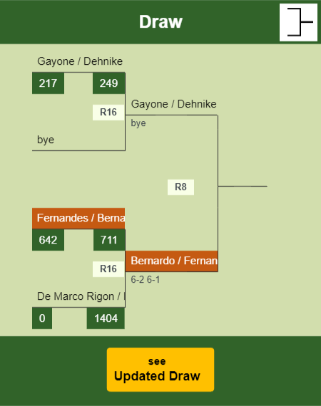 Fernandes - Bernardo Draw info
