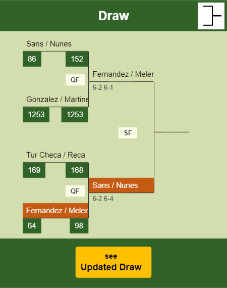 Fernandez - Melendez Draw info