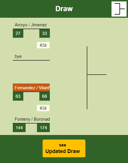 Fernandez - Vilariño Draw info