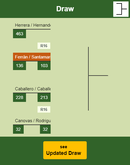 Ferrán - Santamaria Draw info