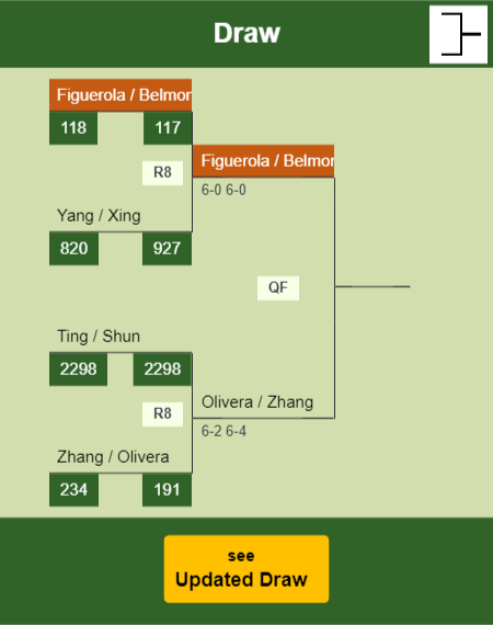 Figuerola - Belmont Draw info