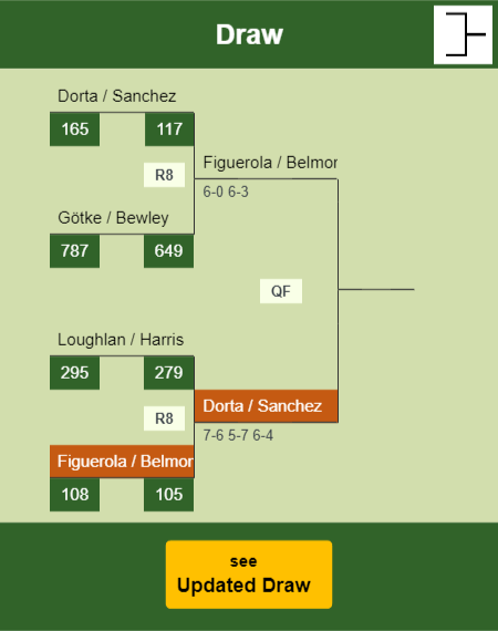 Figuerola - Belmont Draw info