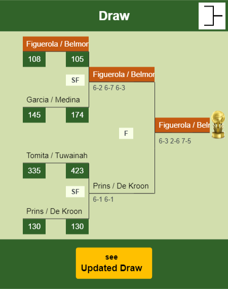 Figuerola - Belmont Draw info