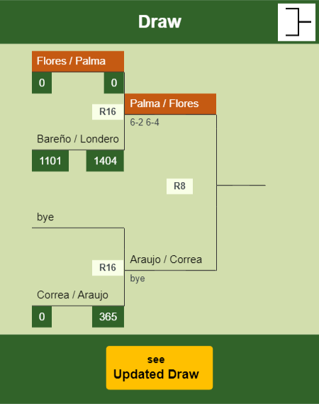 Flores - Palma Draw info