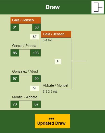 Gala - Jensen Draw info