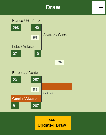 Garcia - Alvarez Draw info