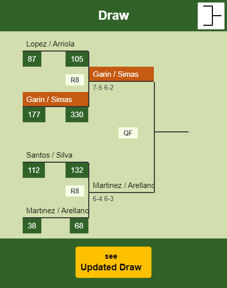 Garin - Simas Draw info