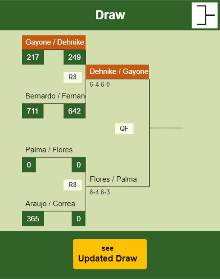 Gayone - Dehnike Draw info