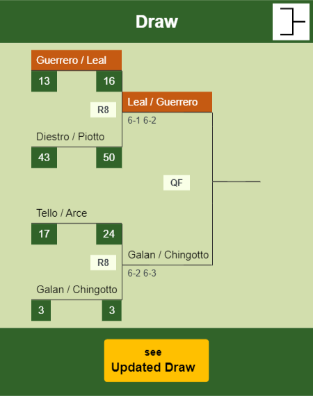 Guerrero - Leal Draw info