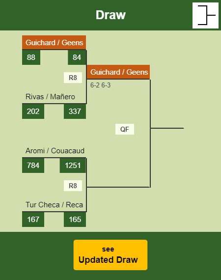 Guichard - Geens Draw info
