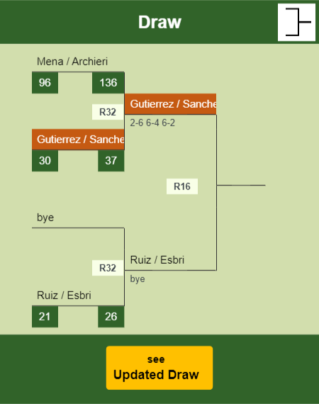 Gutierrez - Sanchez Draw info