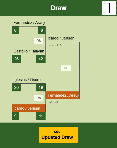 Icardo - Jensen Draw info