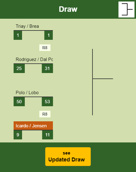 Icardo - Jensen Draw info