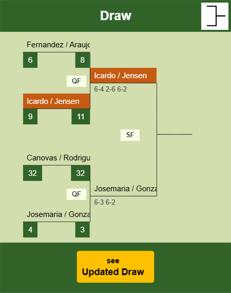 Icardo - Jensen Draw info