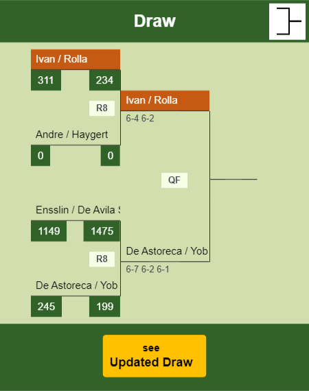 Ivan - Rolla Draw info