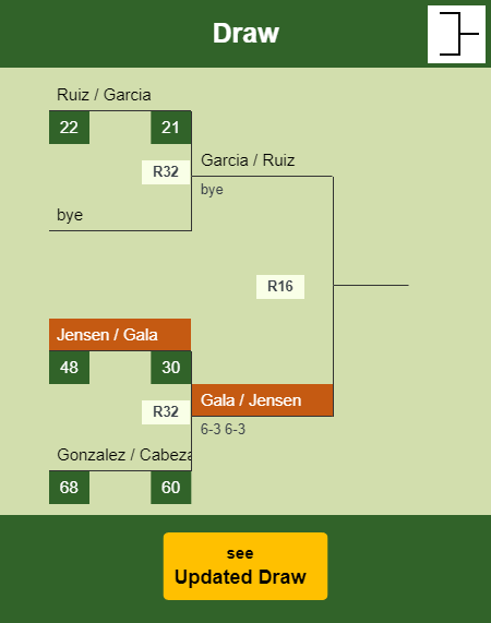 Jensen - Gala Draw info