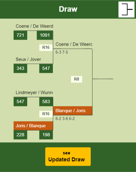 Joris - Blanque Draw info