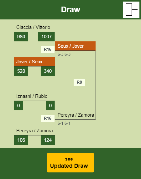 Jover - Seux Draw info