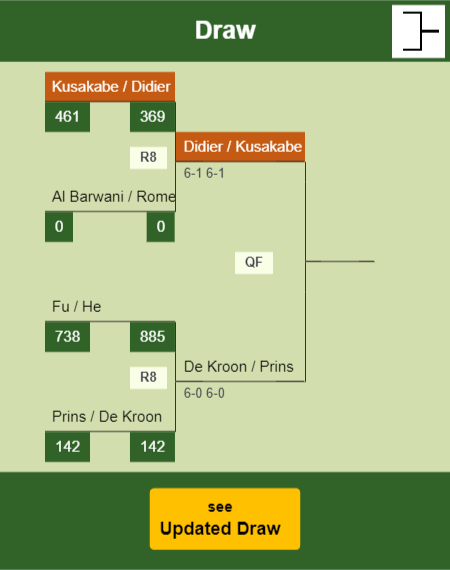 Kusakabe - Didier Draw info