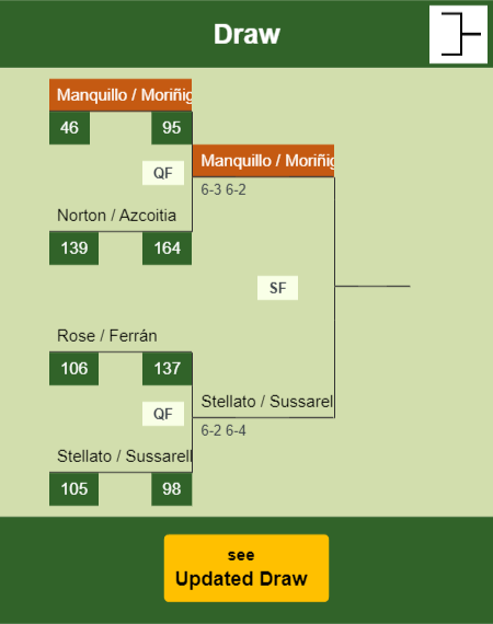 Manquillo - Moriñigo Draw info