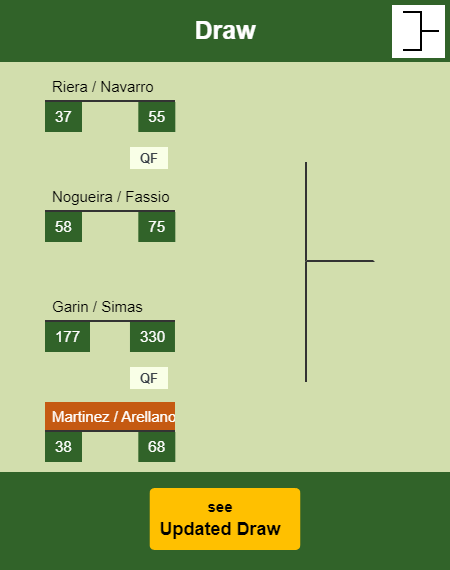 Martinez - Arellano Draw info