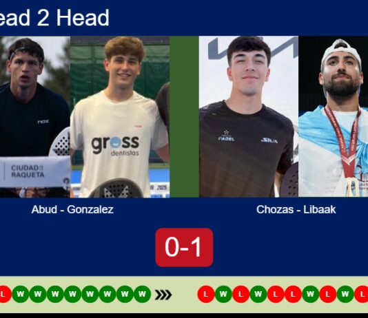 H2H, prediction: Abud, Gonzalez Blanco vs. Chozas, Libaak – Round of 32 – Málaga P1 2026 Match-Abud-Gonzalez-vs-Chozas-Libaak