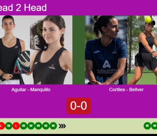 H2H, prediction: Aguilar Carrillo, Maria Manquillo vs. Cortiles, Bellver Fructuoso – Semifinal – FIP Silver Hiscox Padel Irish Open Dublin Match-Aguilar-Manquillo-vs-Cortiles-Bellver