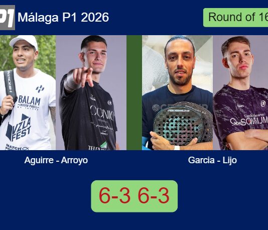 Aguirre and Arroyo ousted Garcia Rodrigo and Lijo 6-3 6-3 in Málaga – Málaga P1 2026 Match-Aguirre-Arroyo-vs-Garcia-Lijo