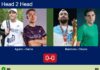 H2H, prediction: Aguirre, Garcia Rodrigo vs. Barahona, Chozas – Round of 16 – Pretoria P1 2026 Match-Aguirre-Garcia-vs-Barahona-Chozas