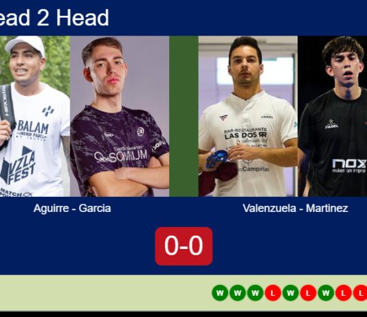 H2H, prediction: Aguirre, Garcia Rodrigo vs. Valenzuela, Martinez – Round of 32 – Pretoria P1 2026 Match-Aguirre-Garcia-vs-Valenzuela-Martinez
