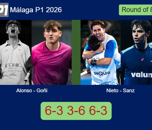 LIVE UPDATE. Alonso and Goñi survives Nieto and Sanz 6-3 3-6 6-3 in Málaga – Málaga P1 2026 Match-Alonso-Goni-vs-Nieto-Sanz