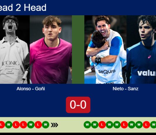 H2H, prediction: Alonso, Goñi vs. Nieto, Sanz – Round of 8 – Málaga P1 2026 Match-Alonso-Goni-vs-Nieto-Sanz