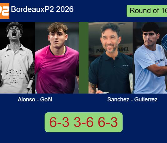 Alonso and Goñi survives Sanchez Blasco and Gutierrez 6-3 3-6 6-3 in Bordeaux – Bordeaux P2 2026 Match-Alonso-Goni-vs-Sanchez-Gutierrez