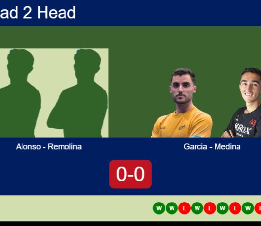 H2H, prediction: Alonso Chillaron, Remolina Pablo vs. Garcia Jimenez, Medina Murphy – Round of 16 – FIP Silver R3 Bull Padel Cup Match-Alonso-Remolina-vs-Garcia-Medina