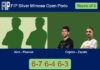 Alos Boal and Pascoal outlasts Cepero and Zapata 6-7 6-4 6-3 in Oporto – FIP Silver Mimosa Open Porto Match-Alos-Pascoal-vs-Cepero-Zapata