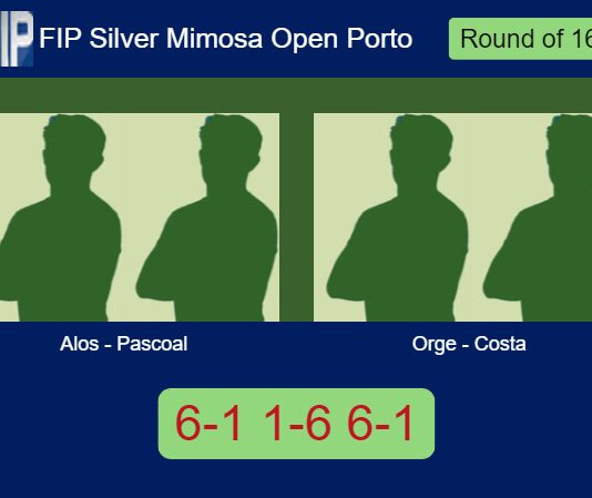 Alos Boal and Pascoal toppled Orge and Costa Liberato 6-1 1-6 6-1 in Oporto – FIP Silver Mimosa Open Porto Match-Alos-Pascoal-vs-Orge-Costa