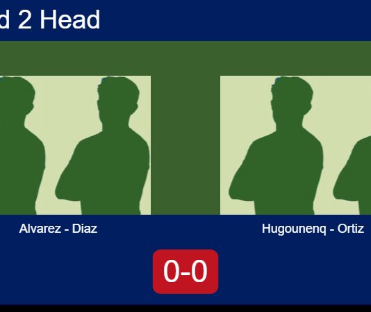 H2H, prediction: Alvarez Hornillo, Diaz Ponce vs. Hugounenq, Manuel Ortiz – Round of 16 – FIP Silver Alcala De Guadaira Match-Alvarez-Diaz-vs-Hugounenq-Ortiz