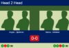 H2H, prediction: Angles Ponce, Bjorkman vs. Blanco Sollet, Enrique Giménez – Round of 8 – FIP Silver Slam Collbató Match-Angles-Bjorkman-vs-Blanco-Gimenez