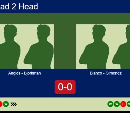 Match-Angles-Bjorkman-vs-Blanco-Gimenez