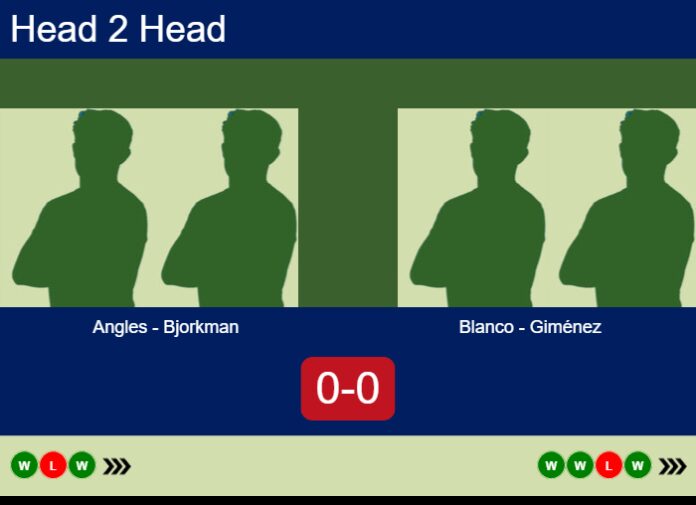 Match-Angles-Bjorkman-vs-Blanco-Gimenez