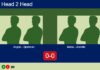 H2H, prediction: Angles Ponce, Bjorkman vs. Matus, Alamillo Alcaide – Round of 16 – FIP Silver Slam Collbató Match-Angles-Bjorkman-vs-Matus-Alamillo