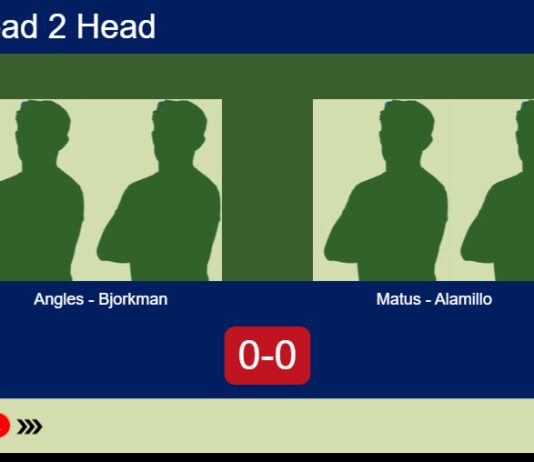 H2H, prediction: Angles Ponce, Bjorkman vs. Matus, Alamillo Alcaide – Round of 16 – FIP Silver Slam Collbató Match-Angles-Bjorkman-vs-Matus-Alamillo