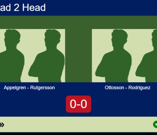 H2H, prediction: Appelgren, Rutgersson vs. Ottosson, Rodriguez Gauthier – Round of 8 – FIP Silver R3 Bull Padel Cup Match-Appelgren-Rutgersson-vs-Ottosson-Rodriguez