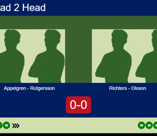 H2H, prediction: Appelgren, Rutgersson vs. Richters, Olsson – Semifinal – FIP Silver R3 Bull Padel Cup Match-Appelgren-Rutgersson-vs-Richters-Olsson