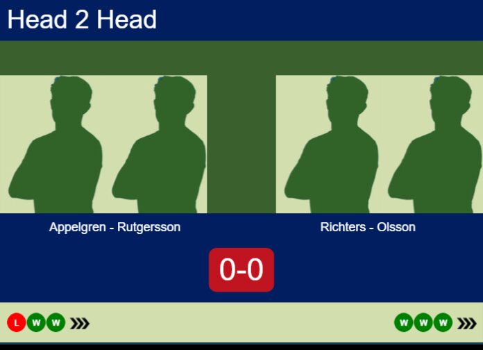 Match-Appelgren-Rutgersson-vs-Richters-Olsson-83450 Match-Appelgren-Rutgersson-vs-Richters-Olsson