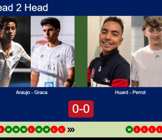 Match-Araujo-Graca-vs-Huard-Perrot