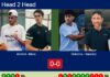 H2H, prediction: Archieri, Mena vs. Gutierrez, Sanchez Blasco – Round of 32 – Málaga P1 2026 Match-Archieri-Mena-vs-Gutierrez-Sanchez