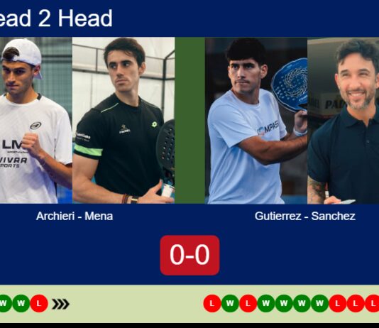 H2H, prediction: Archieri, Mena vs. Gutierrez, Sanchez Blasco – Round of 32 – Málaga P1 2026 Match-Archieri-Mena-vs-Gutierrez-Sanchez