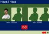 H2H, prediction: Aromi Siquier, Couacaud vs. Pozo Marroyo, Guerrero Alvarez – Round of 16 – FIP Silver Mimosa Open Porto Match-Aromi-Couacaud-vs-Pozo-Guerrero