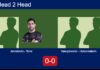 H2H, prediction: Arredondo Garcia, Torre vs. Vanopbroeke, Hutzemakers – Round of 16 – FIP Silver Rathbones Island Padel Match-Arredondo-Torre-vs-Vanopbroeke-Hutzemakers